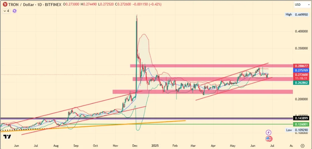 Tron Price