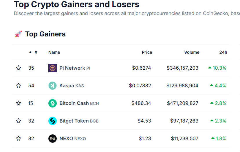 top gainers