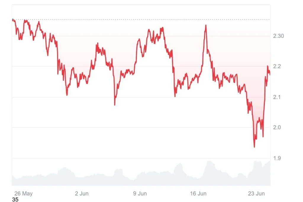 market-bear-chart