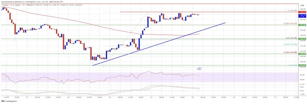 trading-view-chart