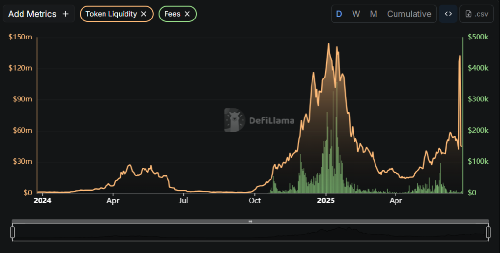 Virtual Token Metrics