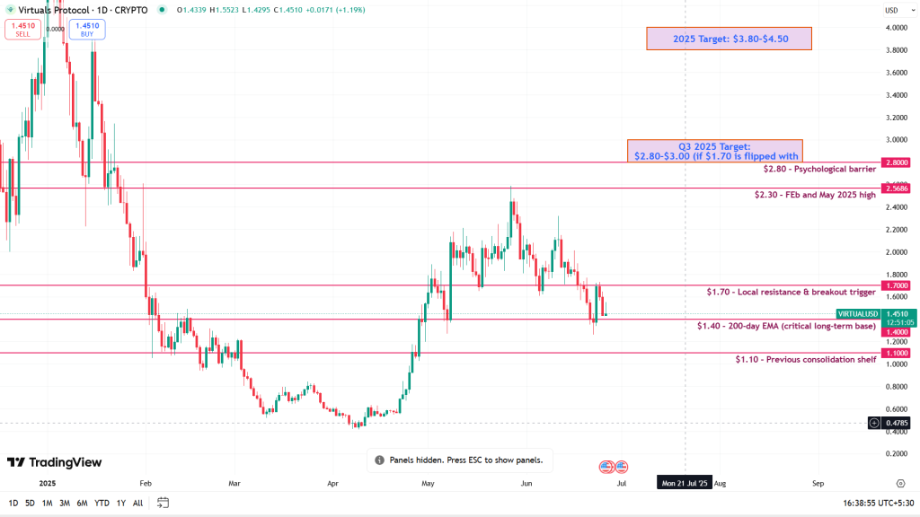 Virtuak:USD