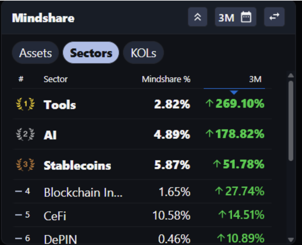 Coinpedia Markets