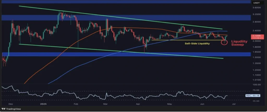 price-trading-view