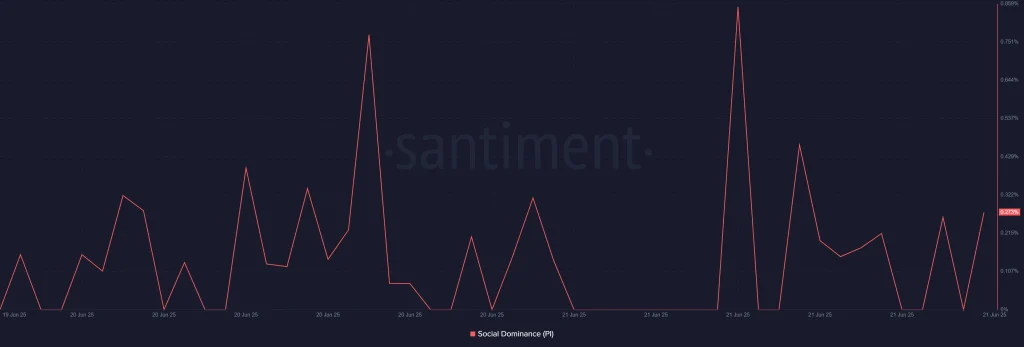 PI Social Dominance
