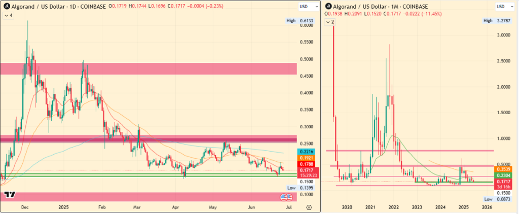 Algo Price