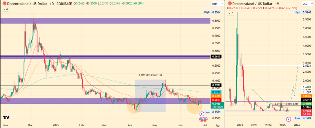 MANA Price Chart