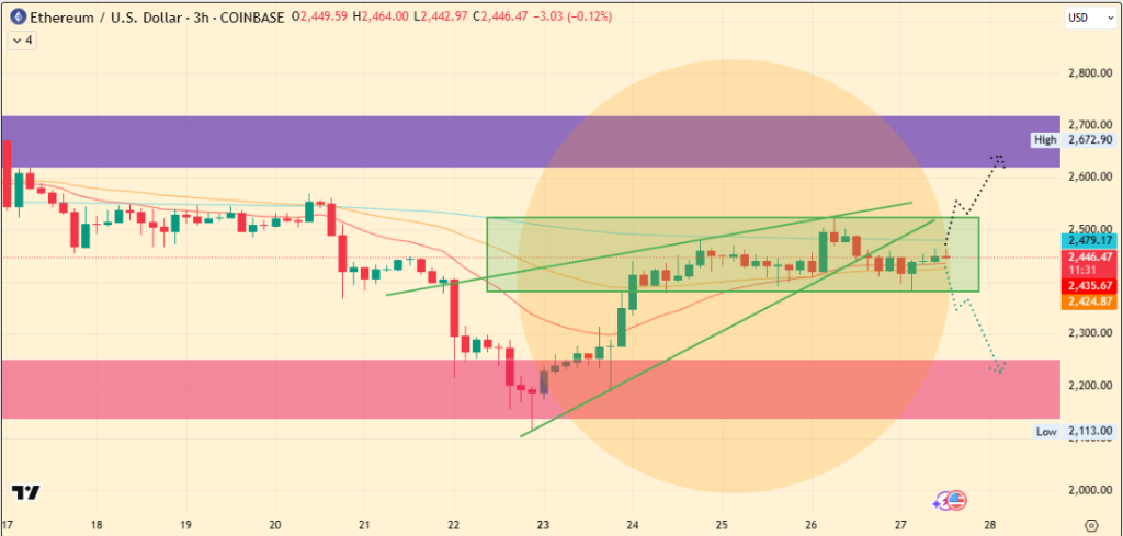 ETH Price