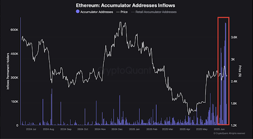 ethereumprice