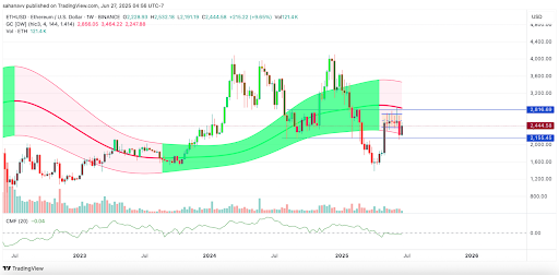 ethereumprice
