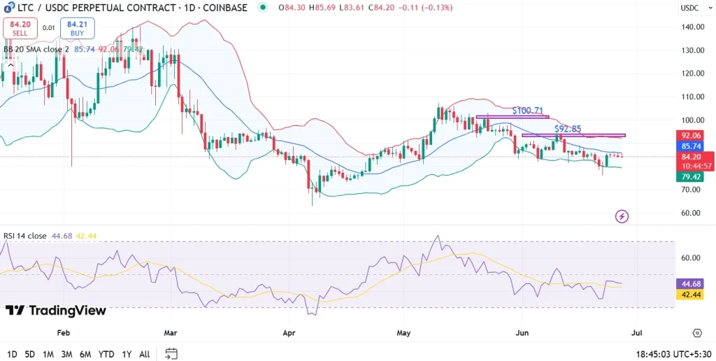 LTC Price Prediction July 2025