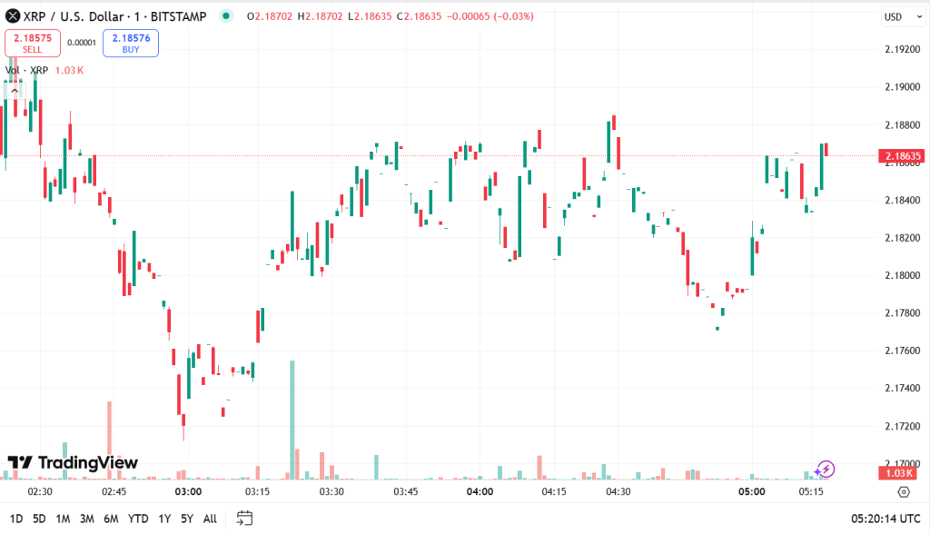 xrp price prediction