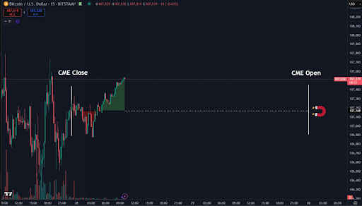 btcprice