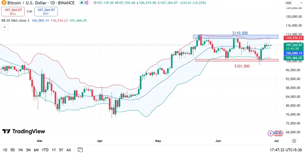 Bitcoin Price Prediction