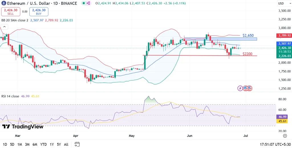Ethereum Price Prediction