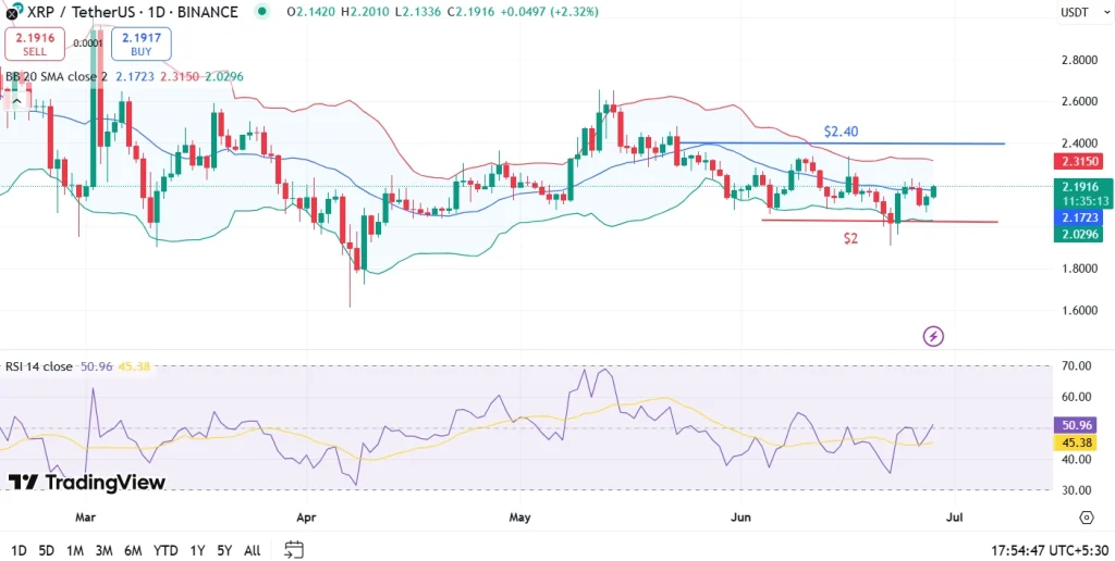 XRP Price Prediction