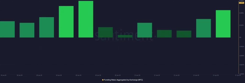 BTC Funding Rate