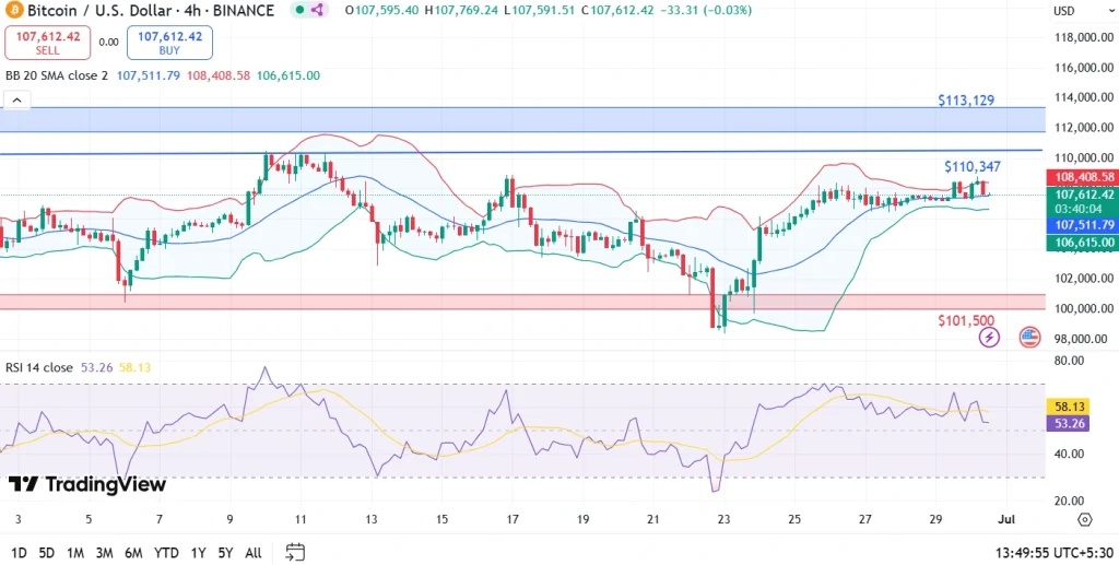 Will Bitcoin Price Hit ATH This Week