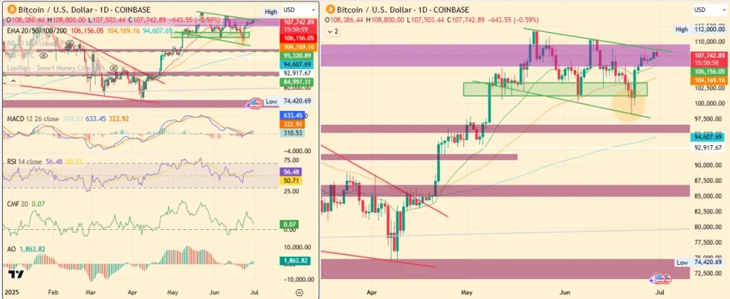 Bitcoin US Dollar Price Chart
