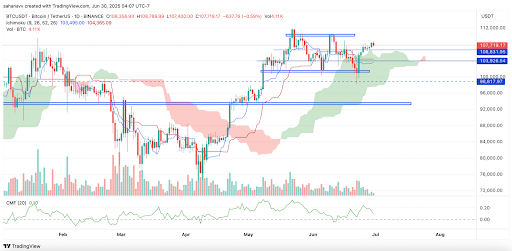 btcprice