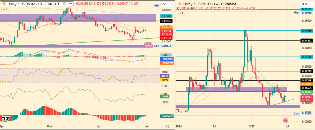 Jasmy Price Chart