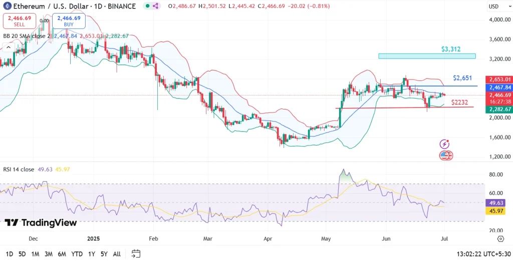 Ethereum price prediction july 2025