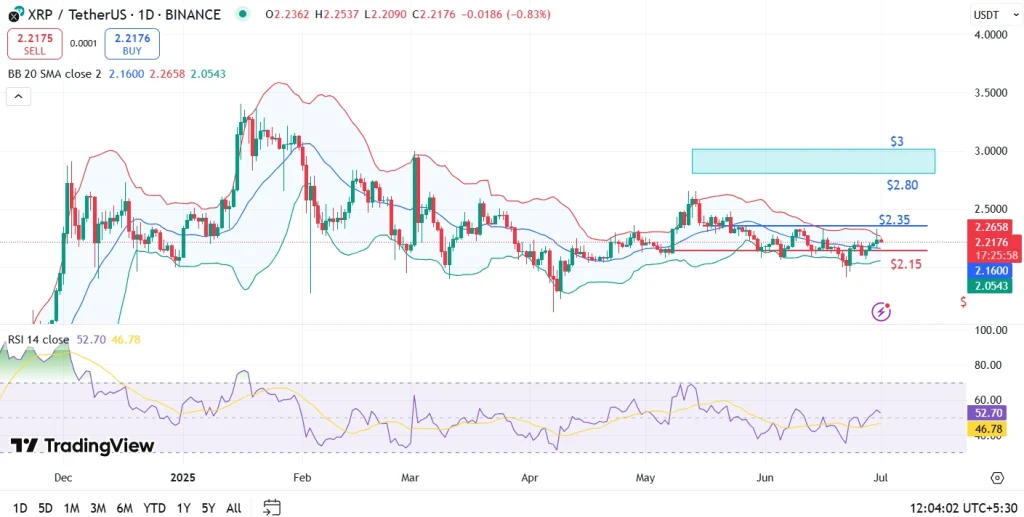 Will XRP Price Hit ATH in July
