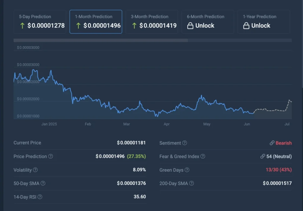 coincodex-price-chart