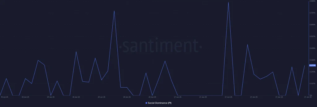 Pi Network Onchain