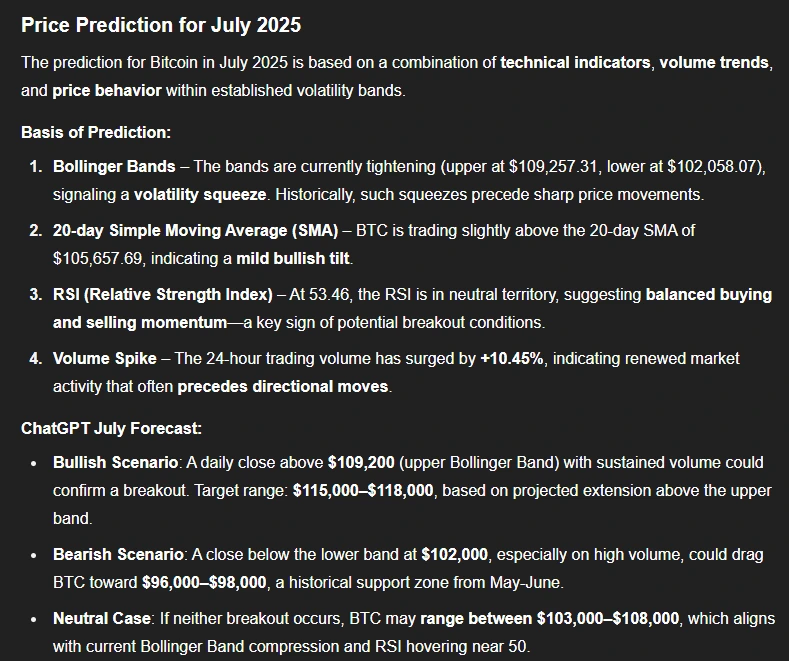ChatGPT Bitcoin Price Prediction July 2025