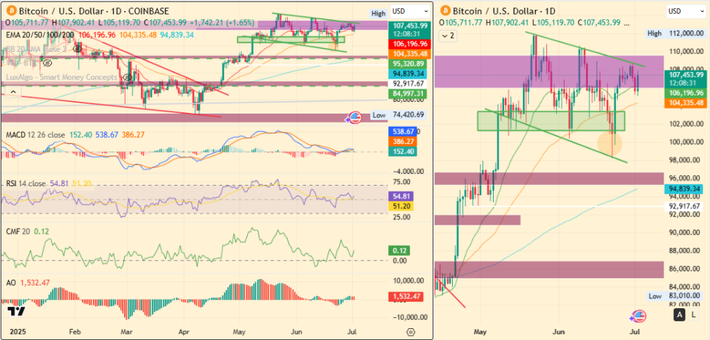 BitcoinUS Dollar Price Chart
