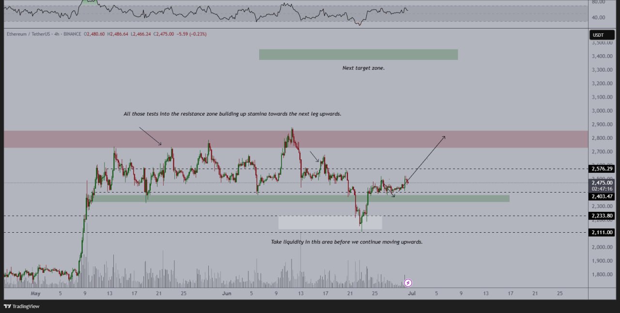 Ethereum Price Prediction