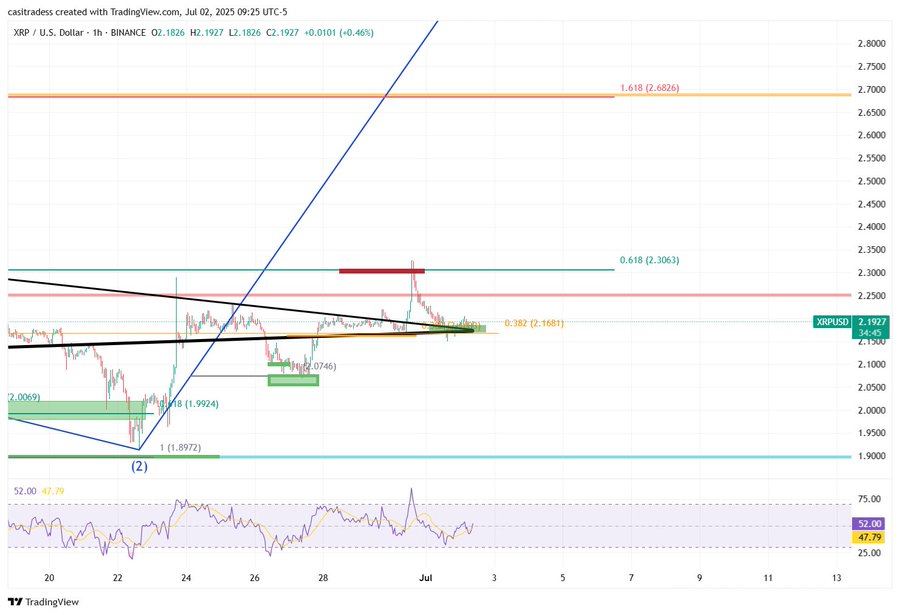 xrp price prediction