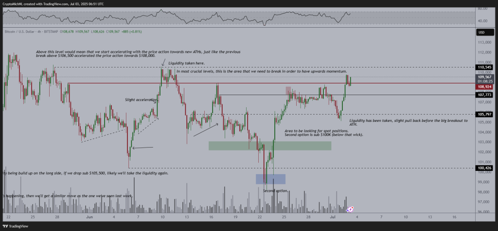Bitcoin 4 Clock Value Chart