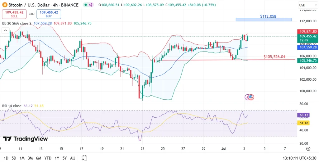 Bitcoin Price Prediction Today
