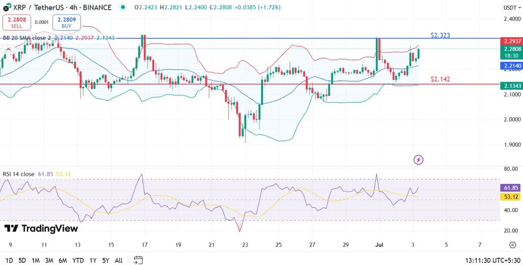 XRP Price Prediction Today