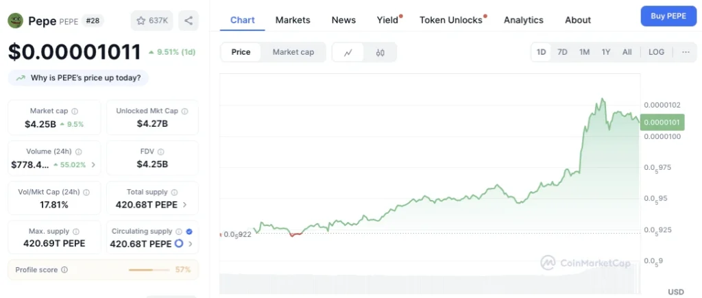 pepe-price-chart