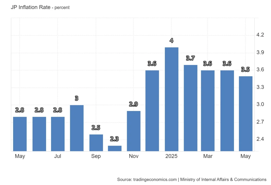 JP Inflation Rate