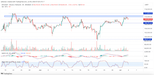 btcprice