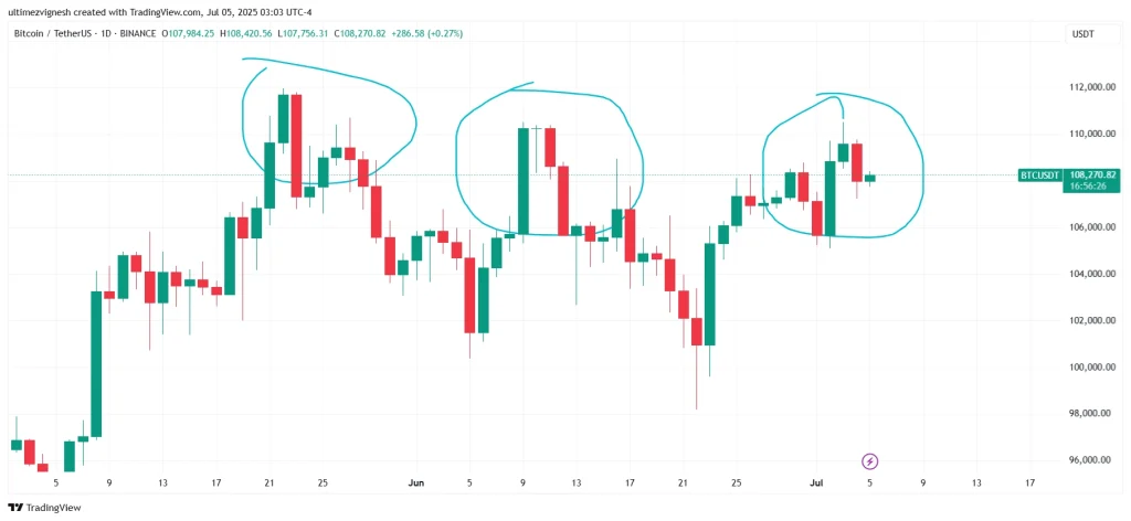 Bitcoin Price Chart