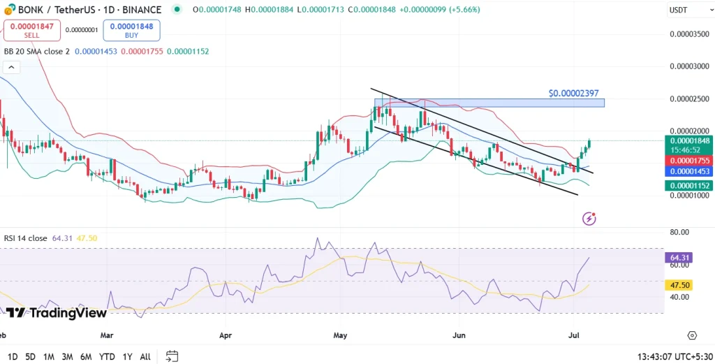 BONK Price Analysis 05th July 2025
