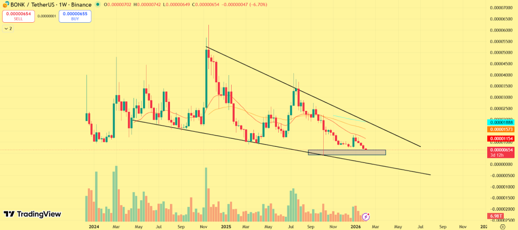 Bonk (BONK) Price Prediction 2026