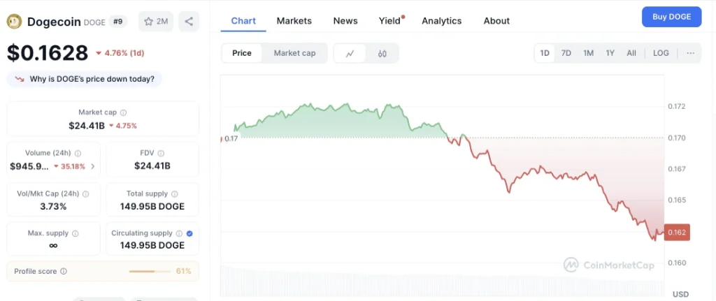 doge-price-chart