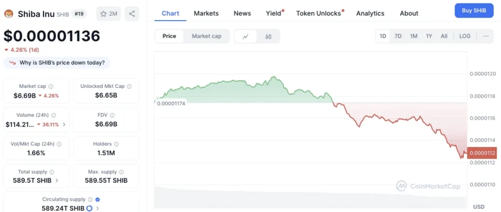 shib-price-chart