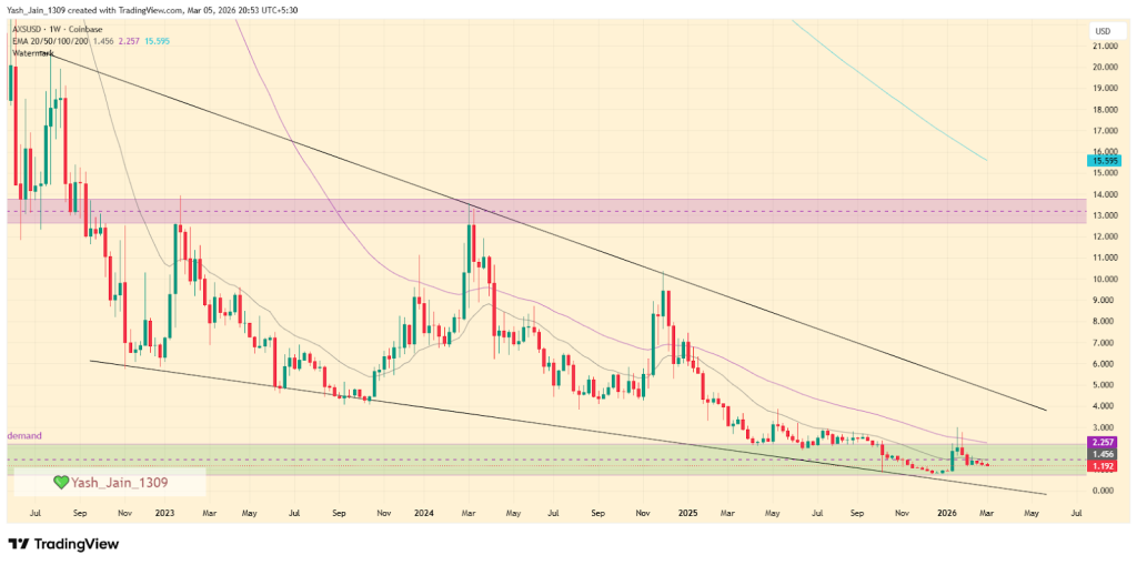 Axie Infinity (AXS) Price Prediction 2026