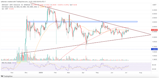 xrp price