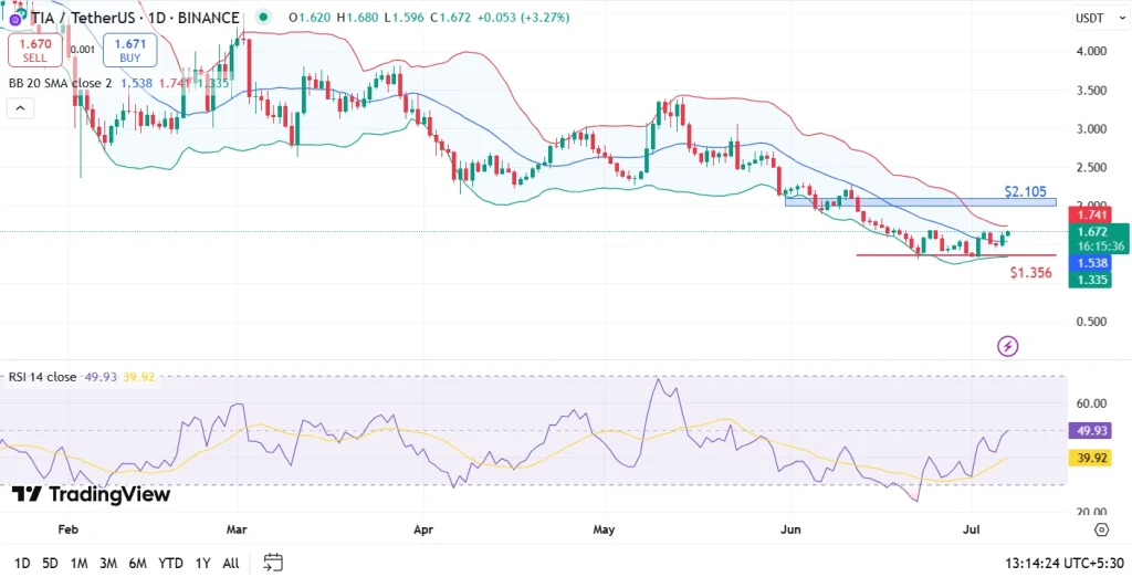 Les meilleures cryptos à surveiller cette semaine Les meilleures cryptos à surveiller cette semaine