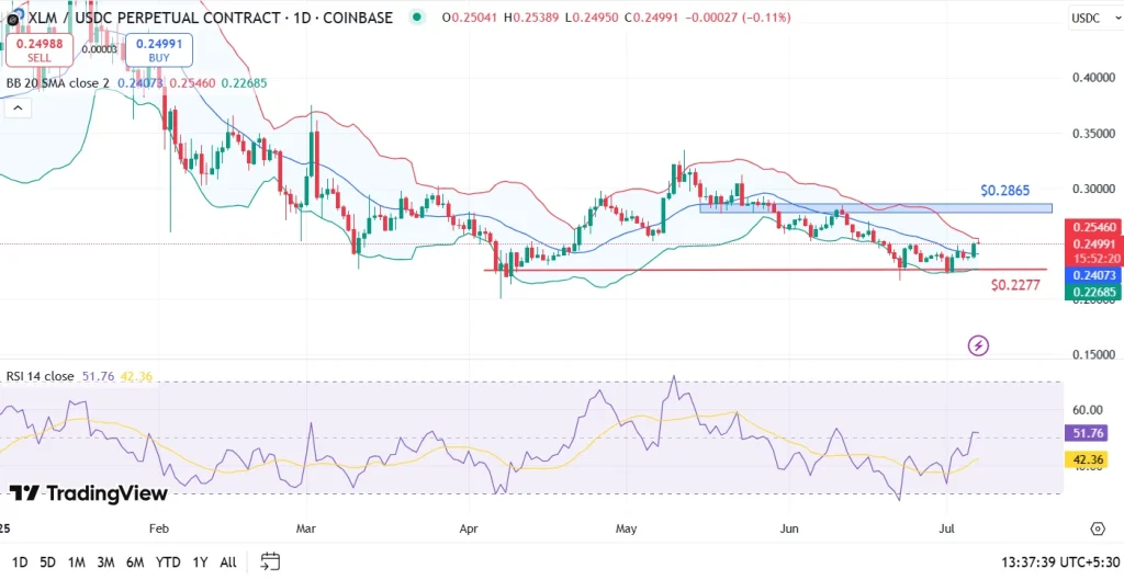Analyse des prix XLM