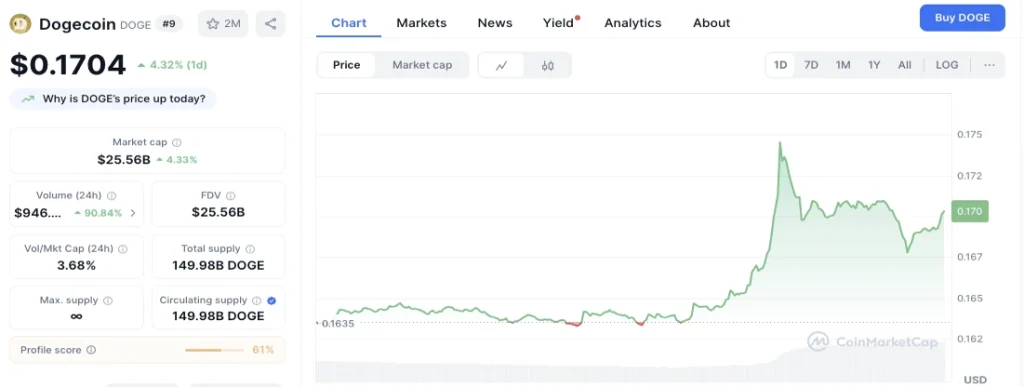 doge-cmc-chart