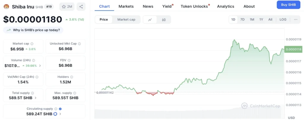 shib-inu-price-chart